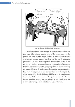 34 The Communicative Approach
Picture Dictation—Children are put in pairs and one member of the
pair is provided with or draws a picture. The subject matter of the
picture and its complexity might depend on what vocabulary and
sentence structures the students have been studying and their language
proficiency. The child with the picture then describes to his or her
partner how to draw a similar picture on a blank piece of paper (see
Figure 9). Once finished, the two compare pictures to see how well they
performed. (To reuse these pictures and to continue language practice,
have pairs exchange pictures and use their classmates’ drawings in the
above activity, Spot the Similarities and Differences.) As a variation on
this activity, children can describe to their partner a scene that they are
familiar with from memory, such as the layout of their own home or the
route they travel to get to school, while the partner draws it.
There are two
big rooms on the
first floor.
Are there only two
rooms on the first
floor?
Figure 8: Find the Similarities and Differences.
 