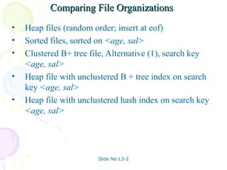Slide No:L3-2
Comparing File Organizations
Comparing File Organizations
• Heap files (random order; insert at eof)
• Sorted files, sorted on <age, sal>
• Clustered B+ tree file, Alternative (1), search key
<age, sal>
• Heap file with unclustered B + tree index on search
key <age, sal>
• Heap file with unclustered hash index on search key
<age, sal>
 