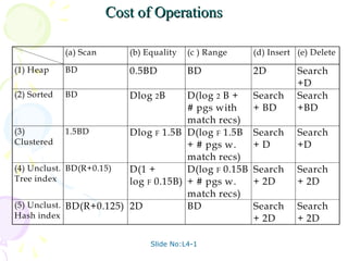 Slide No:L4-1
Cost of Operations
Cost of Operations
(a) Scan (b) Equality (c ) Range (d) Insert (e) Delete
(1) Heap BD 0.5BD BD 2D Search
+D
(2) Sorted BD Dlog 2B D(log 2 B +
# pgs with
match recs)
Search
+ BD
Search
+BD
(3)
Clustered
1.5BD Dlog F 1.5B D(log F 1.5B
+ # pgs w.
match recs)
Search
+ D
Search
+D
(4) Unclust.
Tree index
BD(R+0.15) D(1 +
log F 0.15B)
D(log F 0.15B
+ # pgs w.
match recs)
Search
+ 2D
Search
+ 2D
(5) Unclust.
Hash index
BD(R+0.125) 2D BD Search
+ 2D
Search
+ 2D
 