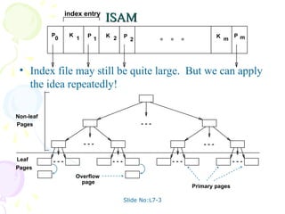 Slide No:L7-3
ISAM
ISAM
• Index file may still be quite large. But we can apply
the idea repeatedly!
P
0
K
1 P
1
K 2 P
2
K m
P m
index entry
Non-leaf
Pages
Pages
Overflow
page
Primary pages
Leaf
 
