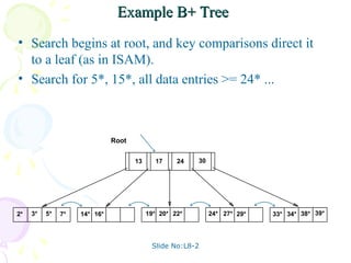 Slide No:L8-2
Example B+ Tree
Example B+ Tree
• Search begins at root, and key comparisons direct it
to a leaf (as in ISAM).
• Search for 5*, 15*, all data entries >= 24* ...
Root
17 24 30
2* 3* 5* 7* 14* 16* 19* 20* 22* 24* 27* 29* 33* 34* 38* 39*
13
 