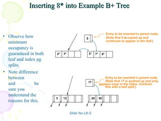 Slide No:L8-5
Inserting 8* into Example B+ Tree
Inserting 8* into Example B+ Tree
• Observe how
minimum
occupancy is
guaranteed in both
leaf and index pg
splits.
• Note difference
between copy-up
and push-up; be
sure you
understand the
reasons for this.
2* 3* 5* 7* 8*
5
Entry to be inserted in parent node.
(Note that 5 is
continues to appear in the leaf.)
s copied up and
appears once in the index. Contrast
5 24 30
17
13
Entry to be inserted in parent node.
(Note that 17 is pushed up and only
this with a leaf split.)
 