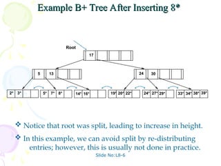 Slide No:L8-6
Example B+ Tree After Inserting 8*
Example B+ Tree After Inserting 8*
 Notice that root was split, leading to increase in height.
 In this example, we can avoid split by re-distributing
entries; however, this is usually not done in practice.
2* 3*
Root
17
24 30
14* 16* 19* 20* 22* 24* 27* 29* 33* 34* 38* 39*
13
5
7*
5* 8*
 
