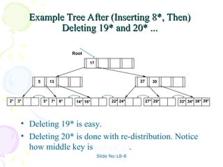 Slide No:L8-8
Example Tree After (Inserting 8*, Then)
Example Tree After (Inserting 8*, Then)
Deleting 19* and 20* ...
Deleting 19* and 20* ...
• Deleting 19* is easy.
• Deleting 20* is done with re-distribution. Notice
how middle key is copied up.
2* 3*
Root
17
30
14* 16* 33* 34* 38* 39*
13
5
7*
5* 8* 22* 24*
27
27* 29*
 