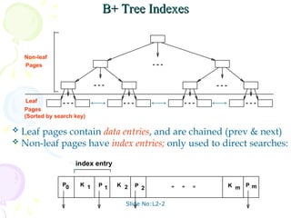 Slide No:L2-2
B+ Tree Indexes
B+ Tree Indexes
 Leaf pages contain data entries, and are chained (prev & next)
 Non-leaf pages have index entries; only used to direct searches:
P0 K 1 P 1 K 2 P 2 K m P m
index entry
Non-leaf
Pages
Pages
(Sorted by search key)
Leaf
 
