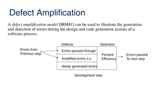 Defect Amplification
Errors passed through
Amplified errors 1:x
Newly generated errors
Development step
Errors from
Previous step Errors passed
To next step
Defects Detection
Percent
Efficiency
A defect amplifcation model [IBM81] can be used to illustrate the generation
and detection of errors during the design and code generation actions of a
software process.
 