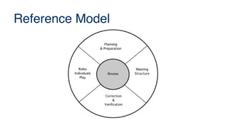 Reference Model
 