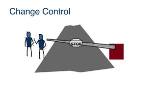 Change Control
STOP
STOP
 