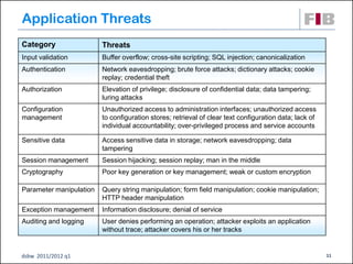 Application Threats
Category                 Threats
Input validation         Buffer overflow; cross-site scripting; SQL injection; canonicalization
Authentication           Network eavesdropping; brute force attacks; dictionary attacks; cookie
                         replay; credential theft
Authorization            Elevation of privilege; disclosure of confidential data; data tampering;
                         luring attacks
Configuration            Unauthorized access to administration interfaces; unauthorized access
management               to configuration stores; retrieval of clear text configuration data; lack of
                         individual accountability; over-privileged process and service accounts

Sensitive data           Access sensitive data in storage; network eavesdropping; data
                         tampering
Session management       Session hijacking; session replay; man in the middle
Cryptography             Poor key generation or key management; weak or custom encryption

Parameter manipulation   Query string manipulation; form field manipulation; cookie manipulation;
                         HTTP header manipulation
Exception management     Information disclosure; denial of service
Auditing and logging     User denies performing an operation; attacker exploits an application
                         without trace; attacker covers his or her tracks


dsbw 2011/2012 q1                                                                                       11
 