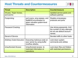 Host Threats and Countermeasures
Threat                     Description                    Countermeasure
Viruses, Trojan ...