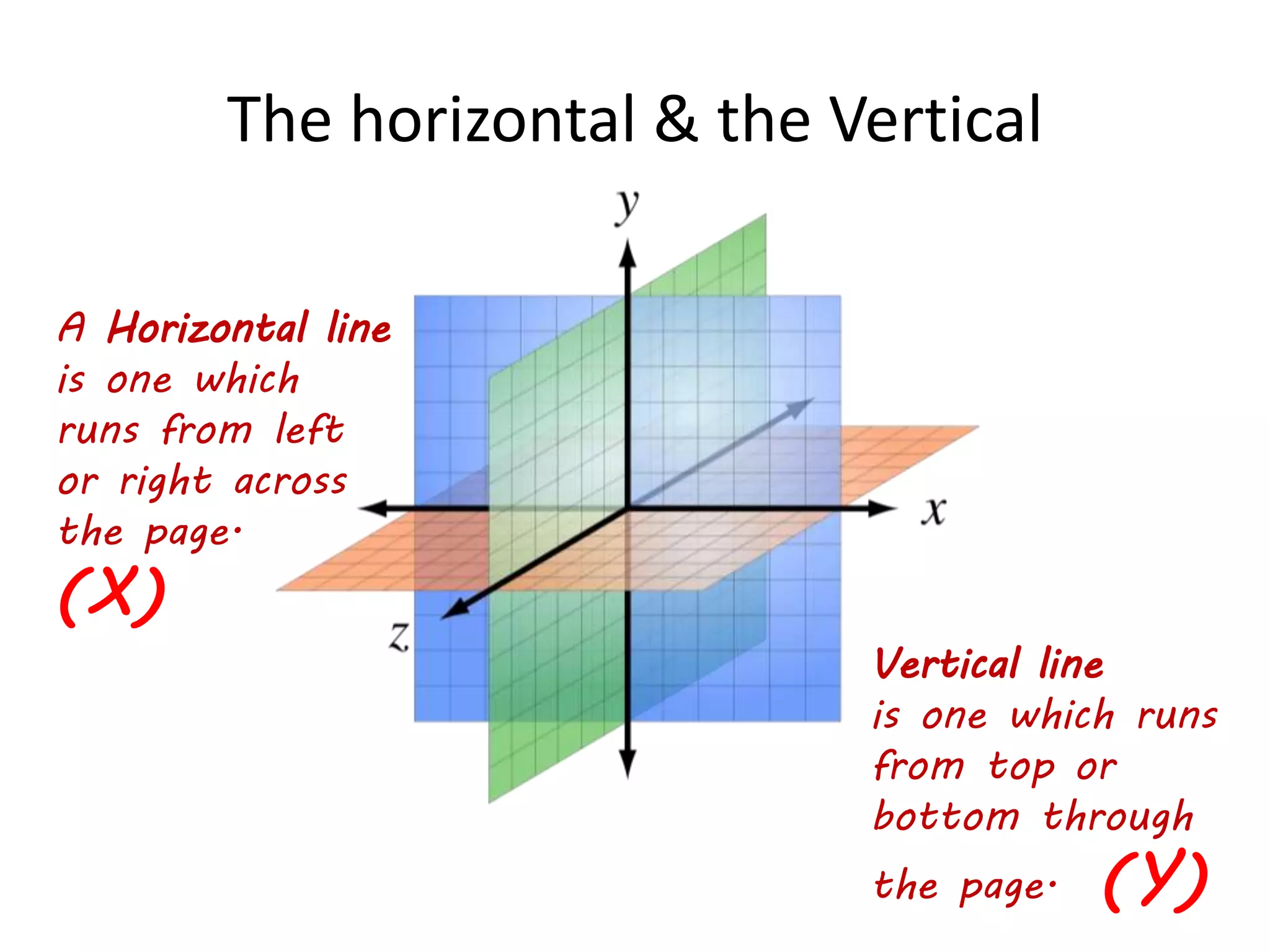 The horizontal & the Vertical
A Horizontal line
is one which
runs from left
or right across
the page.
(X)
Vertical line
is one which runs
from top or
bottom through
the page. (Y)