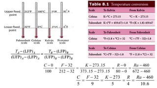 Here STP means
T=273 K or 0 °C)
P=1 atm or 101.3 kPa)
μ = 1 mol
R = 8.314 J mol-1 K-1
𝐕 =
(𝟏 𝐦𝐨𝐥) 𝟖. 𝟑𝟏𝟒
𝐉
𝐦𝐨𝐥 𝐊
(𝟐𝟕𝟑 𝐊)
𝟏...