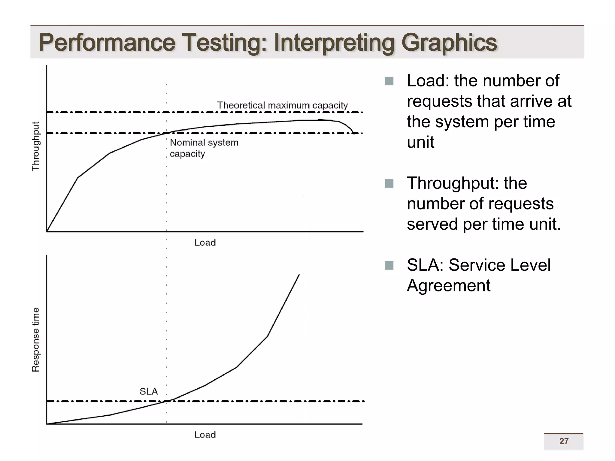 [DSBW Spring 2009] Unit 09: Web Testing