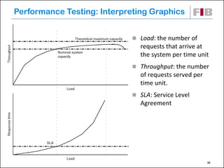 Performance Testing: Interpreting Graphics


                              Load: the number of
                               requests that arrive at
                               the system per time unit
                              Throughput: the number
                               of requests served per
                               time unit.
                              SLA: Service Level
                               Agreement




dsbw 2011/2012 q1                                       38
 