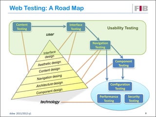 Web Testing: A Road Map

     Content                     Interface
     Testing                      Testing             Usability Testing
                      user

                                             Navigation
                                              Testing



                                                             Component
                                                               Testing




                                                          Configuration
                                                             Testing

                                                 Performance         Security
                    technology                      Testing          Testing


dsbw 2011/2012 q1                                                               8
 