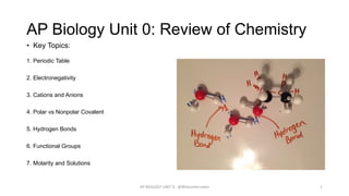 AP Biology Unit 0: Review of Chemistry
• Key Topics:
1. Periodic Table
2. Electronegativity
3. Cations and Anions
4. Polar vs Nonpolar Covalent
5. Hydrogen Bonds
6. Functional Groups
7. Molarity and Solutions
AP BIOLOGY UNIT 0 @WilsonHerndon 1
 