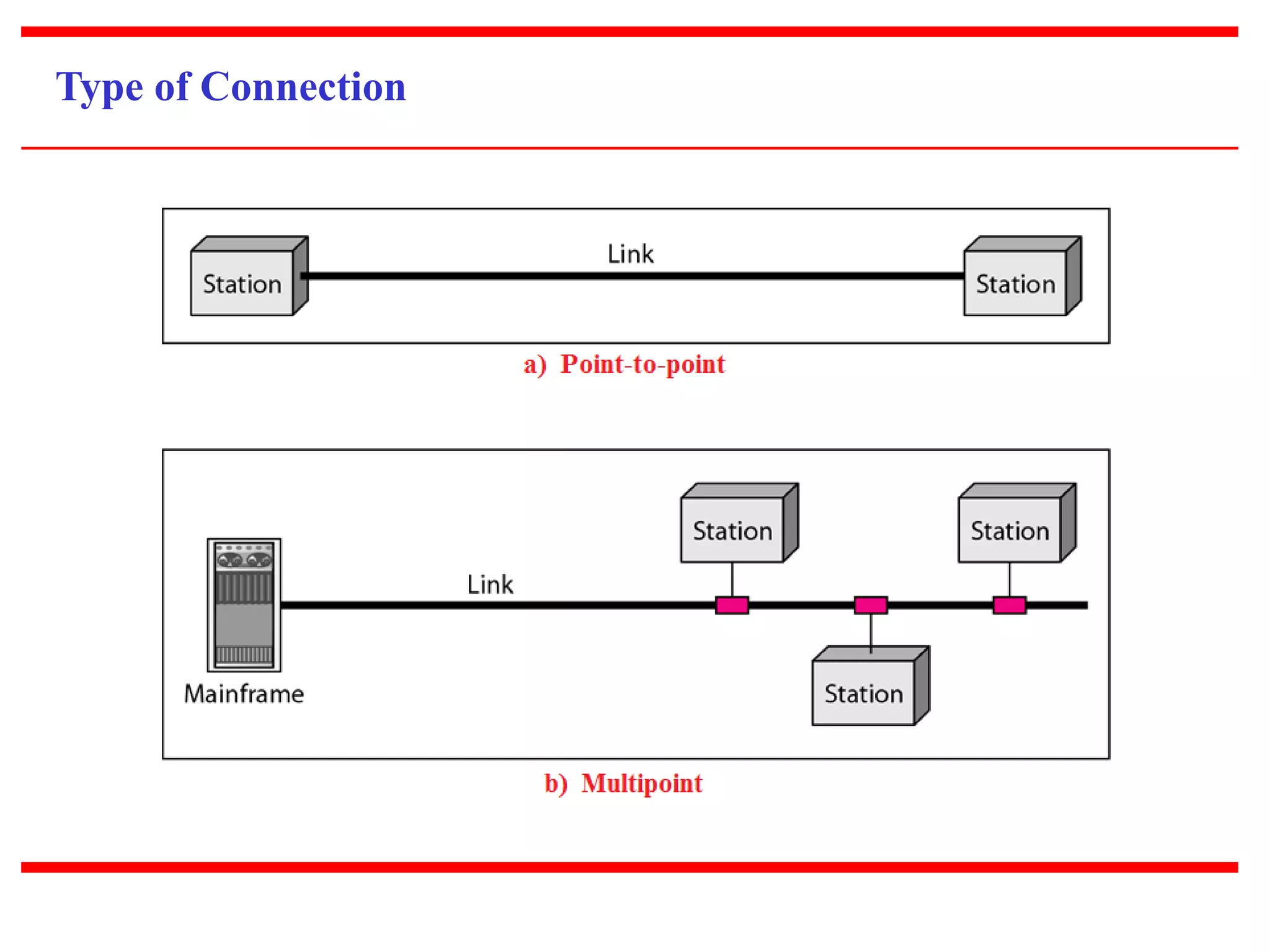 Type of Connection 
 