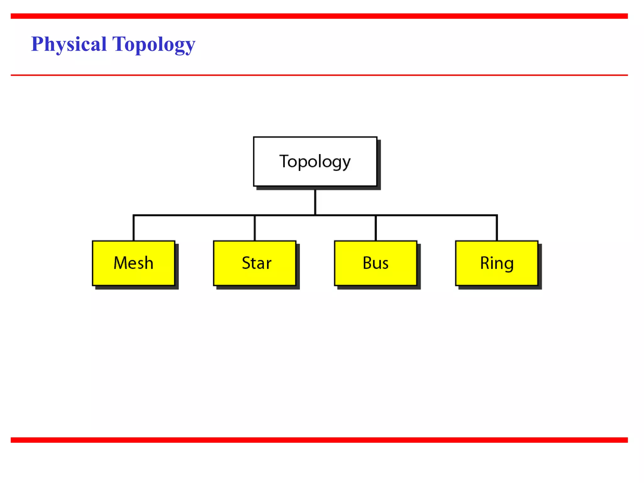 Physical Topology 
 