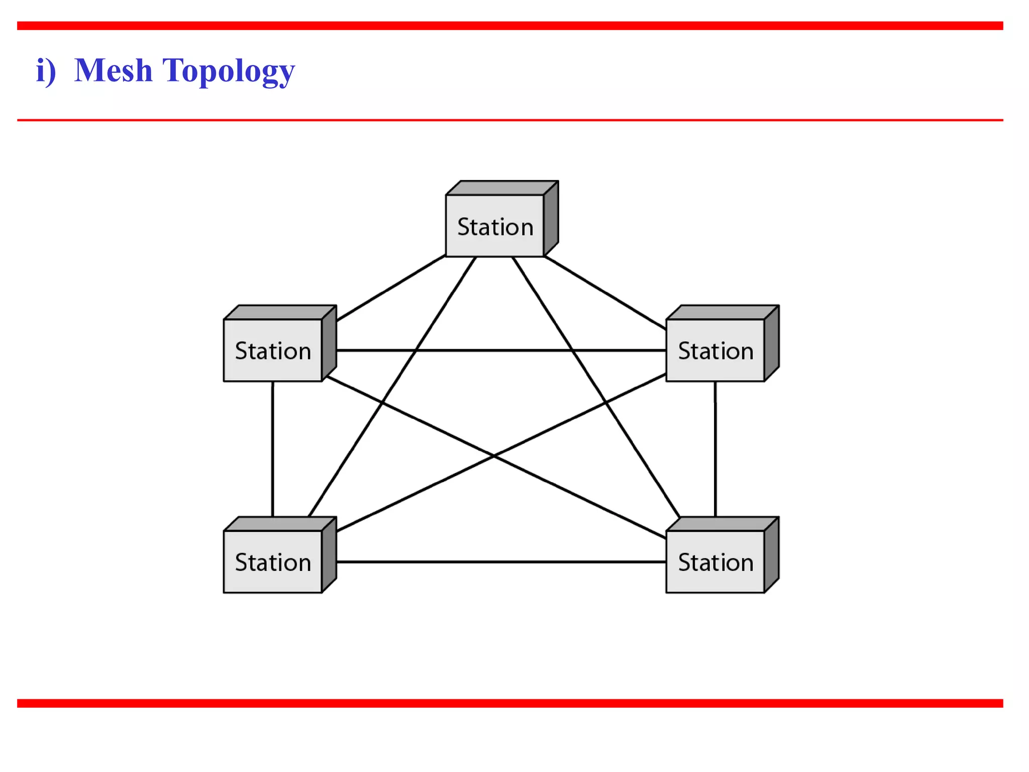 i) Mesh Topology 
 