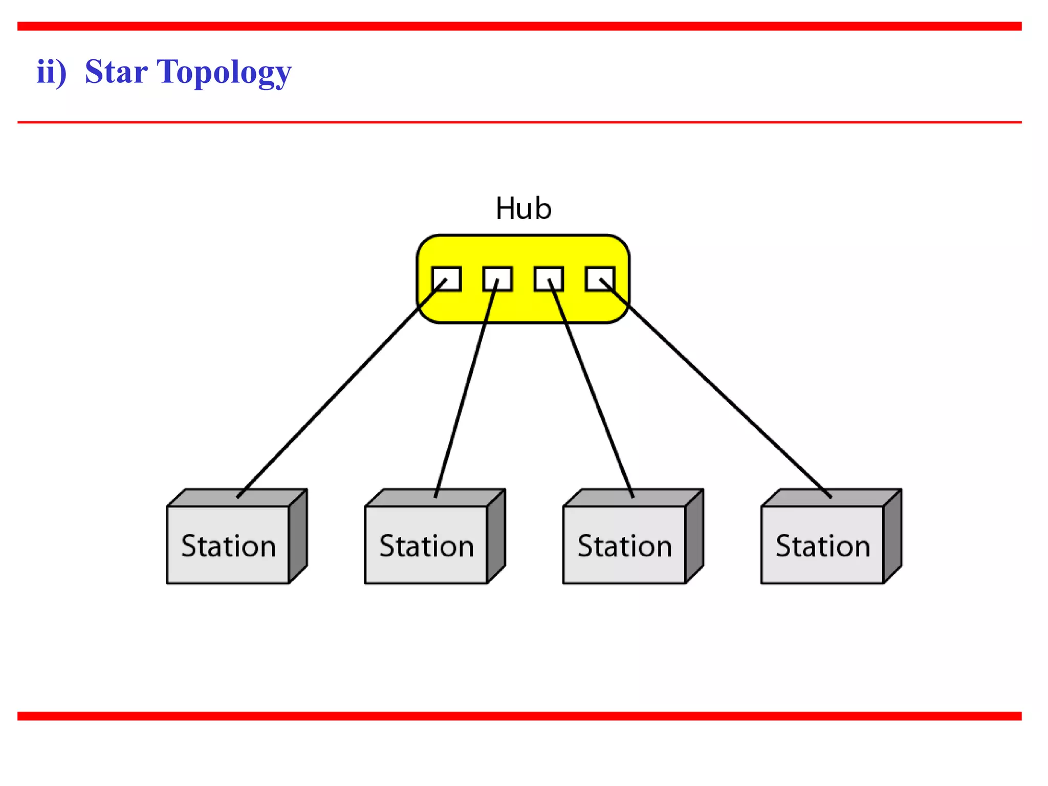 ii) Star Topology 
 