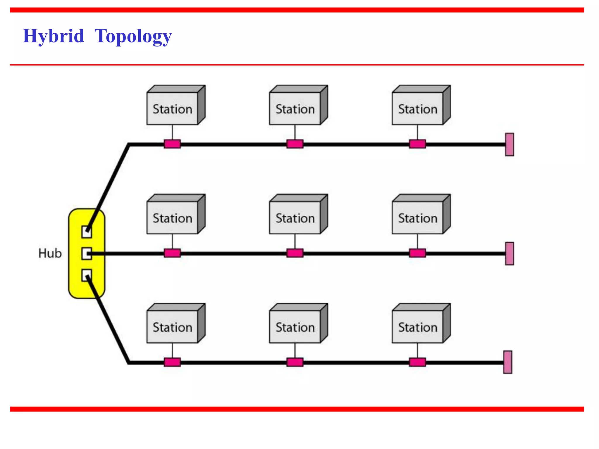 Hybrid Topology 
 