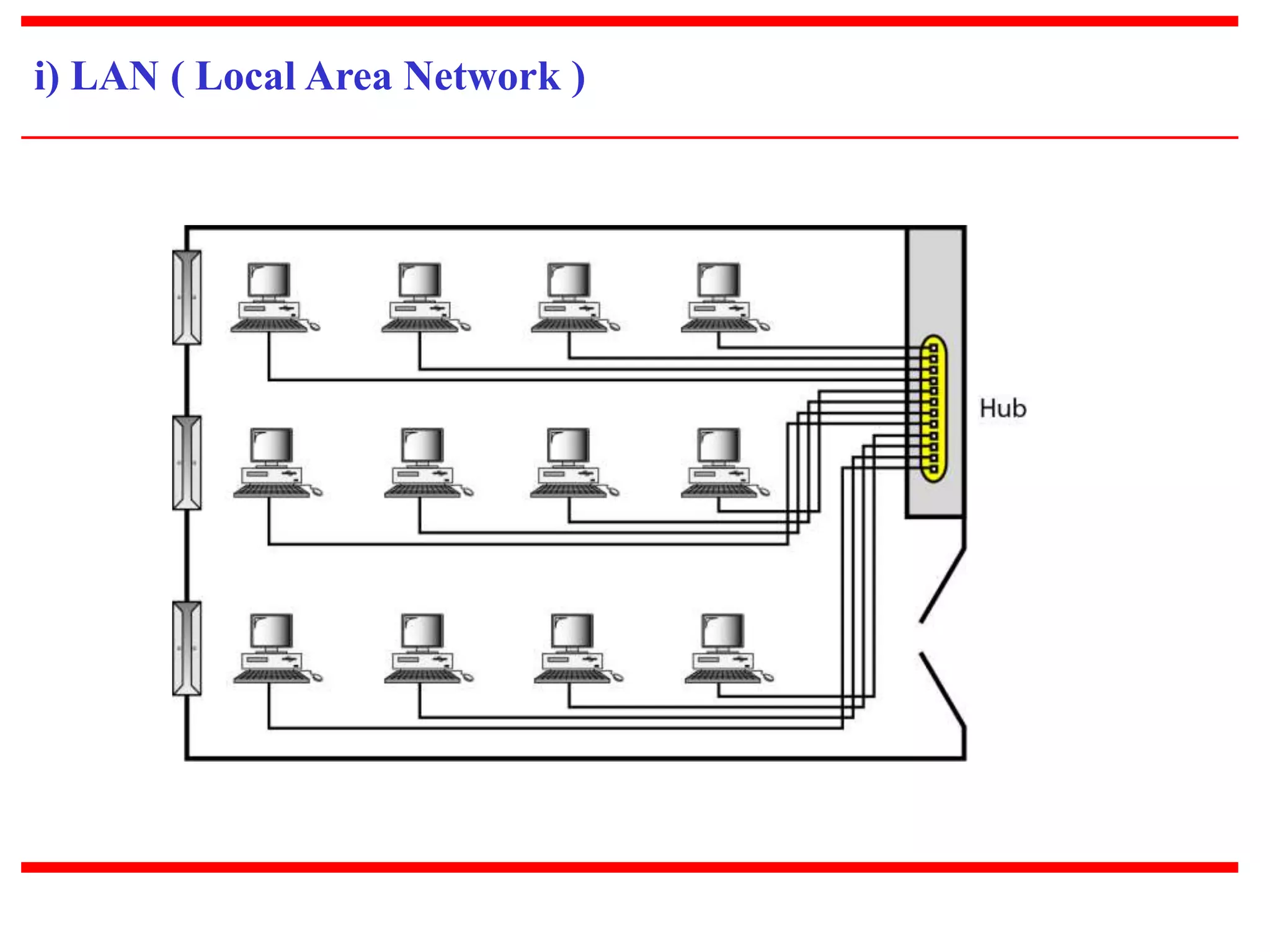 i) LAN ( Local Area Network ) 
 