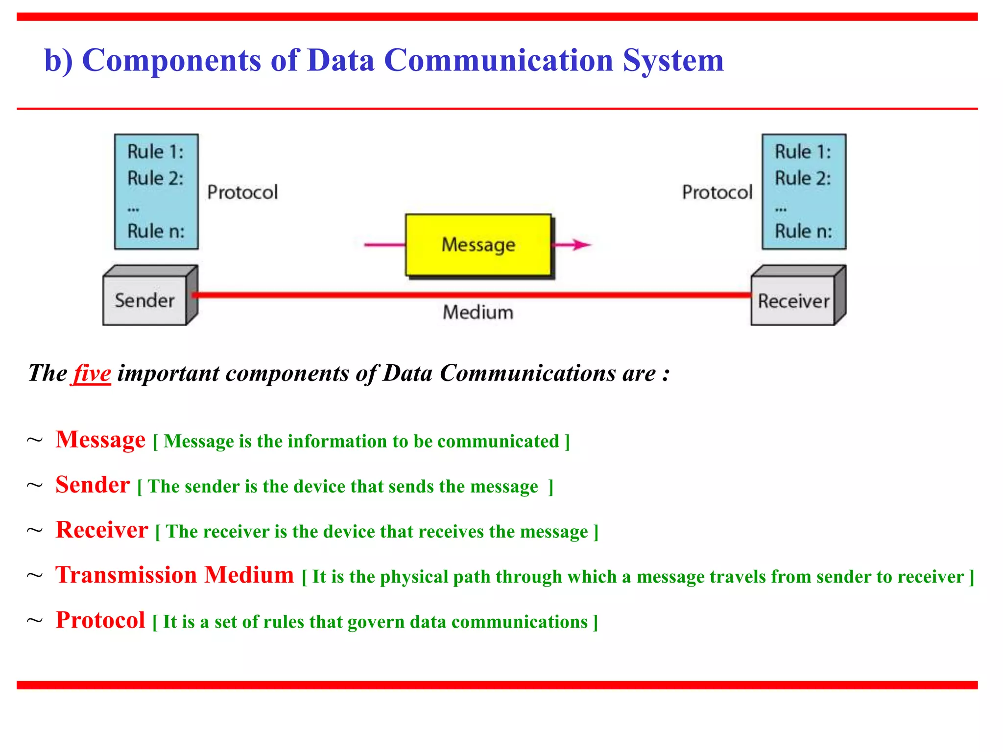 b) Components of Data Communication System 
The five important components of Data Communications are : 
~ Message [ Message is the information to be communicated ] 
~ Sender [ The sender is the device that sends the message ] 
~ Receiver [ The receiver is the device that receives the message ] 
~ Transmission Medium [ It is the physical path through which a message travels from sender to receiver ] 
~ Protocol [ It is a set of rules that govern data communications ] 
 
