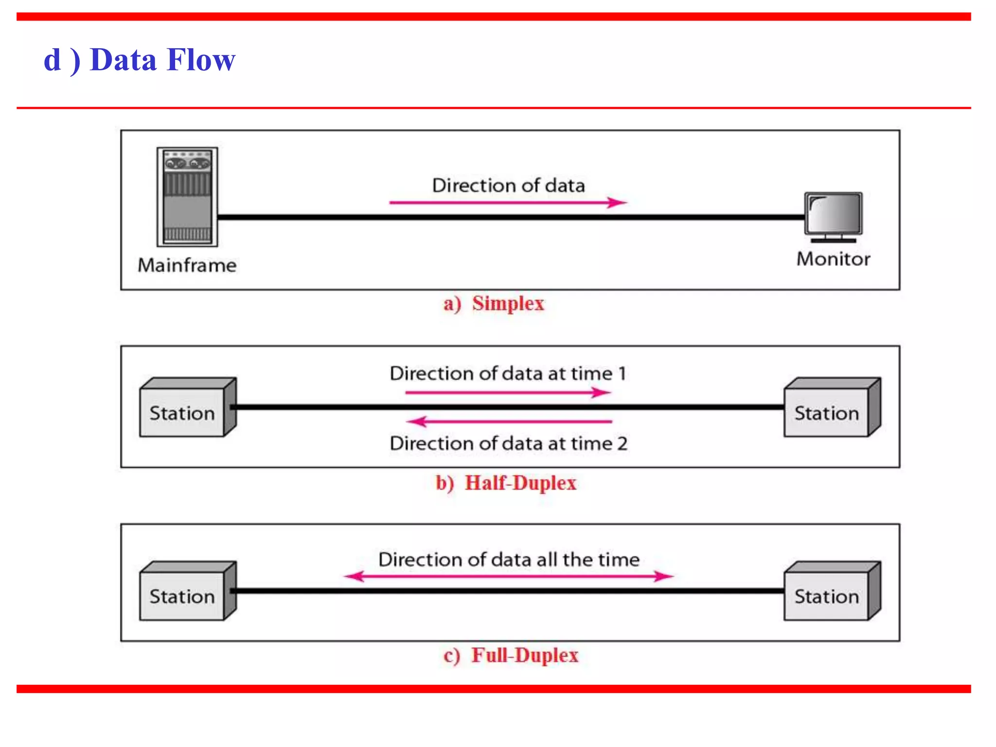 d ) Data Flow 
 