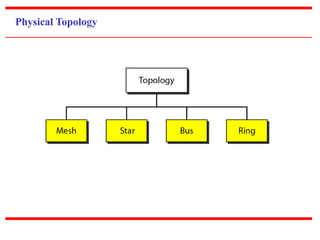 Physical Topology 
 