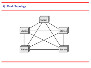i) Mesh Topology 
 