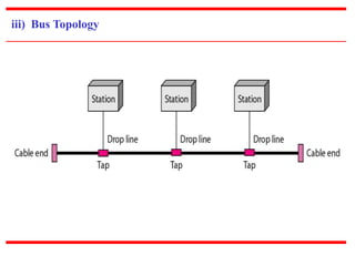 iii) Bus Topology 
 