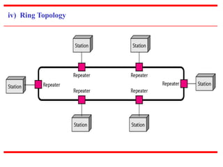 iv) Ring Topology 
 