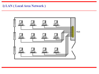 i) LAN ( Local Area Network ) 
 