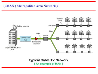 ii) MAN ( Metropolitan Area Network ) 
Typical Cable TV Network 
[ An example of MAN ] 
 