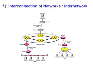 f ) Interconnection of Networks : Internetwork 
 