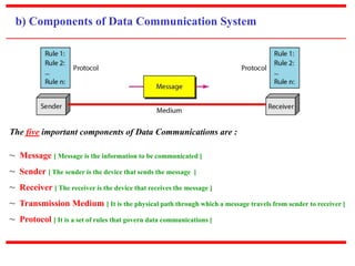 b) Components of Data Communication System 
The five important components of Data Communications are : 
~ Message [ Message is the information to be communicated ] 
~ Sender [ The sender is the device that sends the message ] 
~ Receiver [ The receiver is the device that receives the message ] 
~ Transmission Medium [ It is the physical path through which a message travels from sender to receiver ] 
~ Protocol [ It is a set of rules that govern data communications ] 
 
