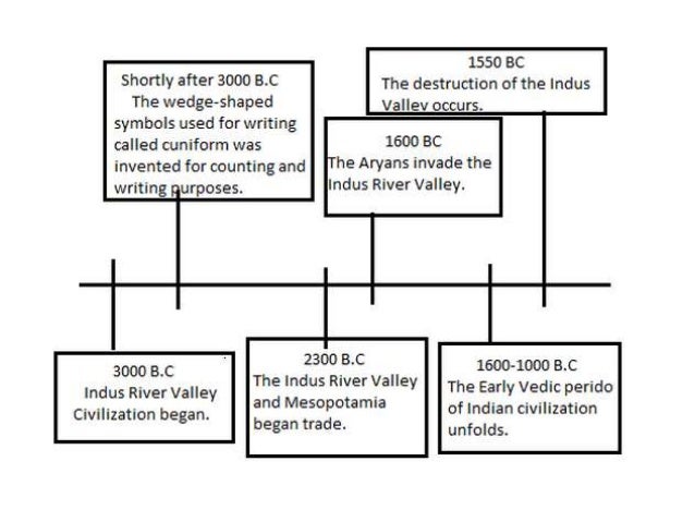 English Essay Outline Format Essay Vs Research Paper also Essay Writing Thesis Statement Indus Valley Civilization Persuasive Essays For High School