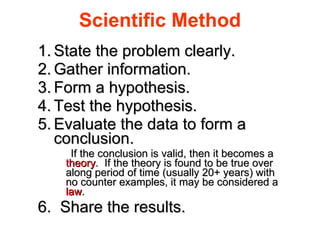 Scientific Method State the problem clearly. Gather information. Form a hypothesis. Test the hypothesis. Evaluate the data to form a conclusion.   If the conclusion is valid, then it becomes a  theory .  If the theory is found to be true over along period of time (usually 20+ years) with no counter examples, it may be considered a  law . 6.  Share the results. 