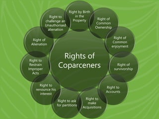 Coparceners unit 1-1.pptx