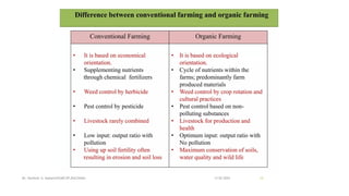 13-02-2024
Mr. Kamlesh A. Kadam(SSGMCOP,BULDANA) 13
 