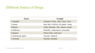 Different Source of Drugs.
Source Example
1.Vegetable Cinnamon, Neem , Talsi, Vinca, Clove
2.Animal Bees Wax, Cod liver oil, gelatin , honey
3.Mineral Chalk, Bentonite, Talc, asbestos, kaolin
4.Antibiotics Penicillin, streptomycin, tetracycline
5.allergens Pollen Grain, mold spore
6. Immunizing agents Vaccines, Antitoxin
7. Pesticide Nicotine, Pyrethrin
13-02-2024
Mr. Kamlesh A. Kadam(SSGMCOP,BULDANA) 37
 