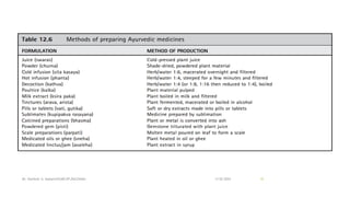 13-02-2024
Mr. Kamlesh A. Kadam(SSGMCOP,BULDANA) 51
 