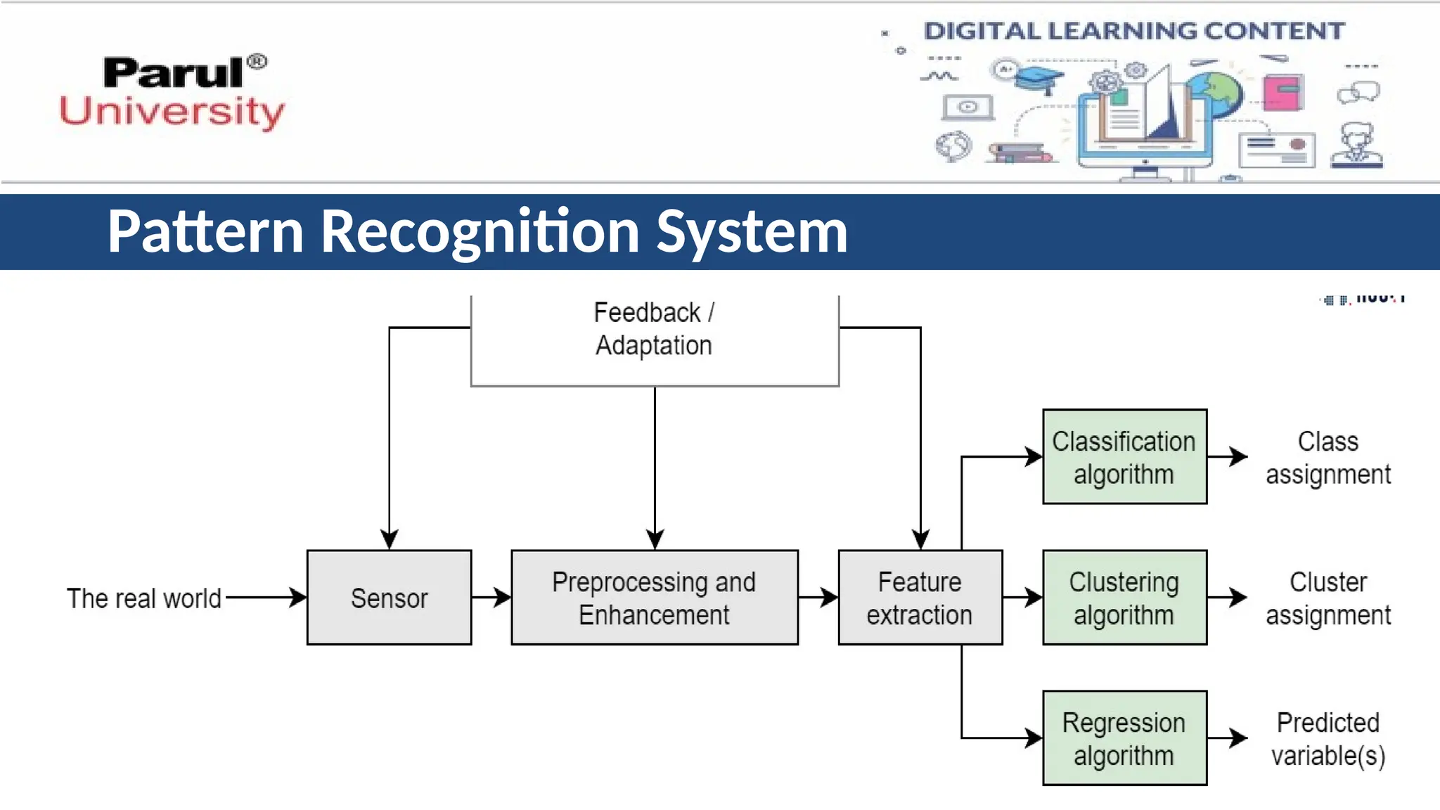 Pattern Recognition System
 