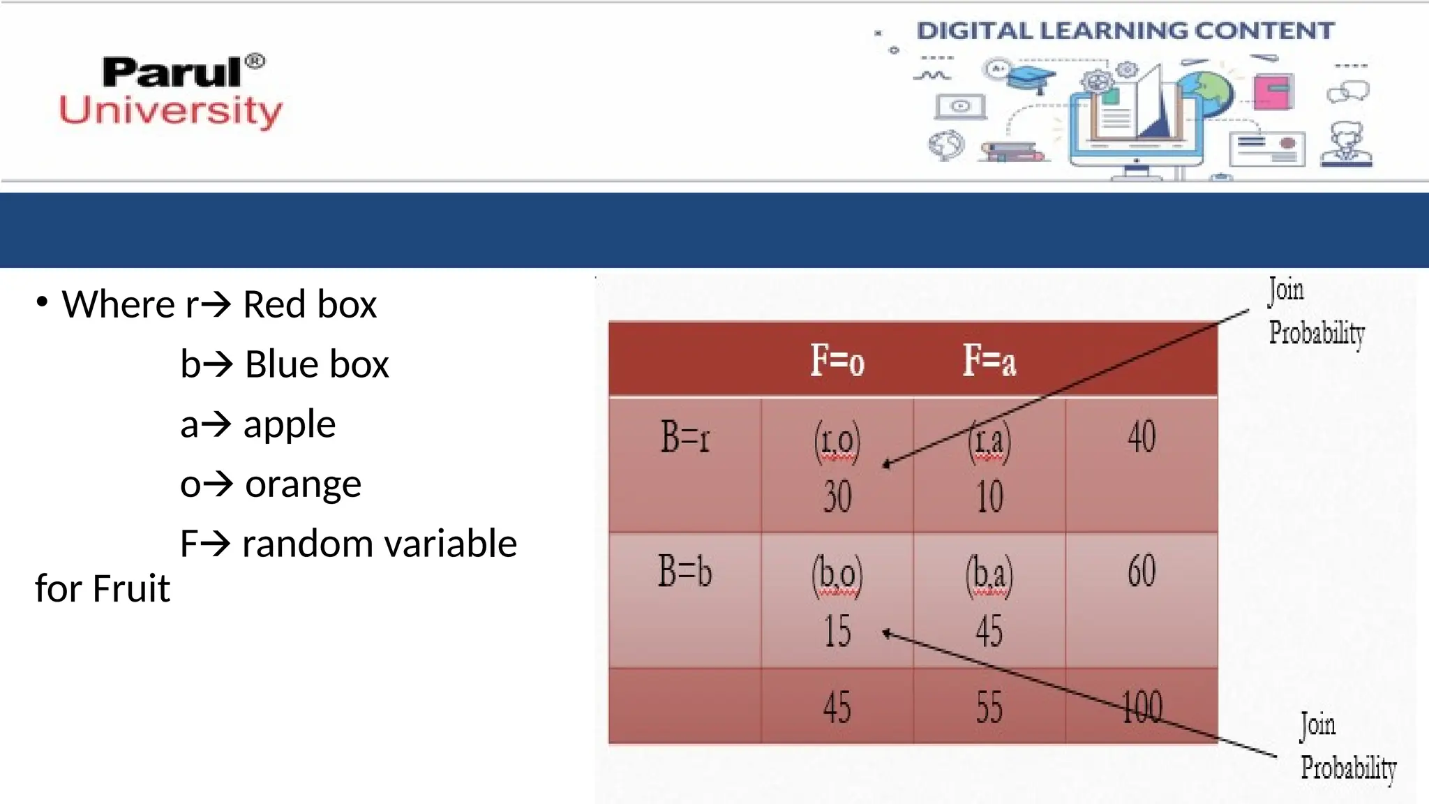 • Where r Red box
🡪
b Blue box
🡪
a apple
🡪
o orange
🡪
F random variable
🡪
for Fruit
 
