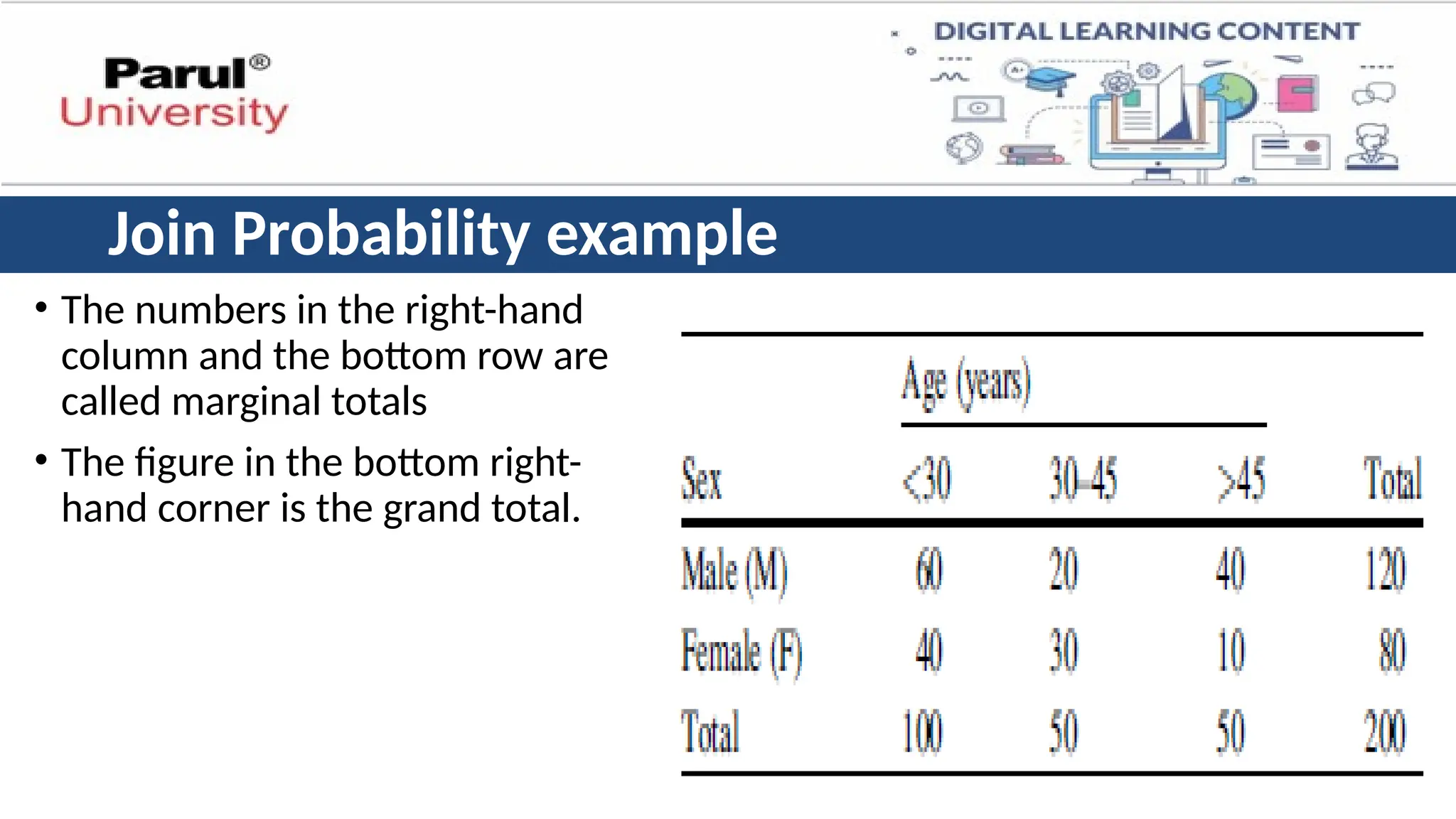 Join Probability example
• The numbers in the right-hand
column and the bottom row are
called marginal totals
• The figure in the bottom right-
hand corner is the grand total.
 