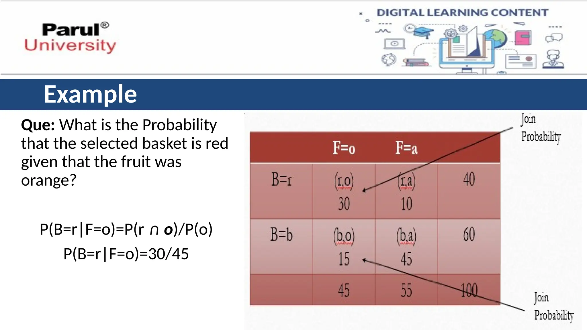 Example
Que: What is the Probability
that the selected basket is red
given that the fruit was
orange?
P(B=r|F=o)=P(r ∩ o)/P(o)
P(B=r|F=o)=30/45
 