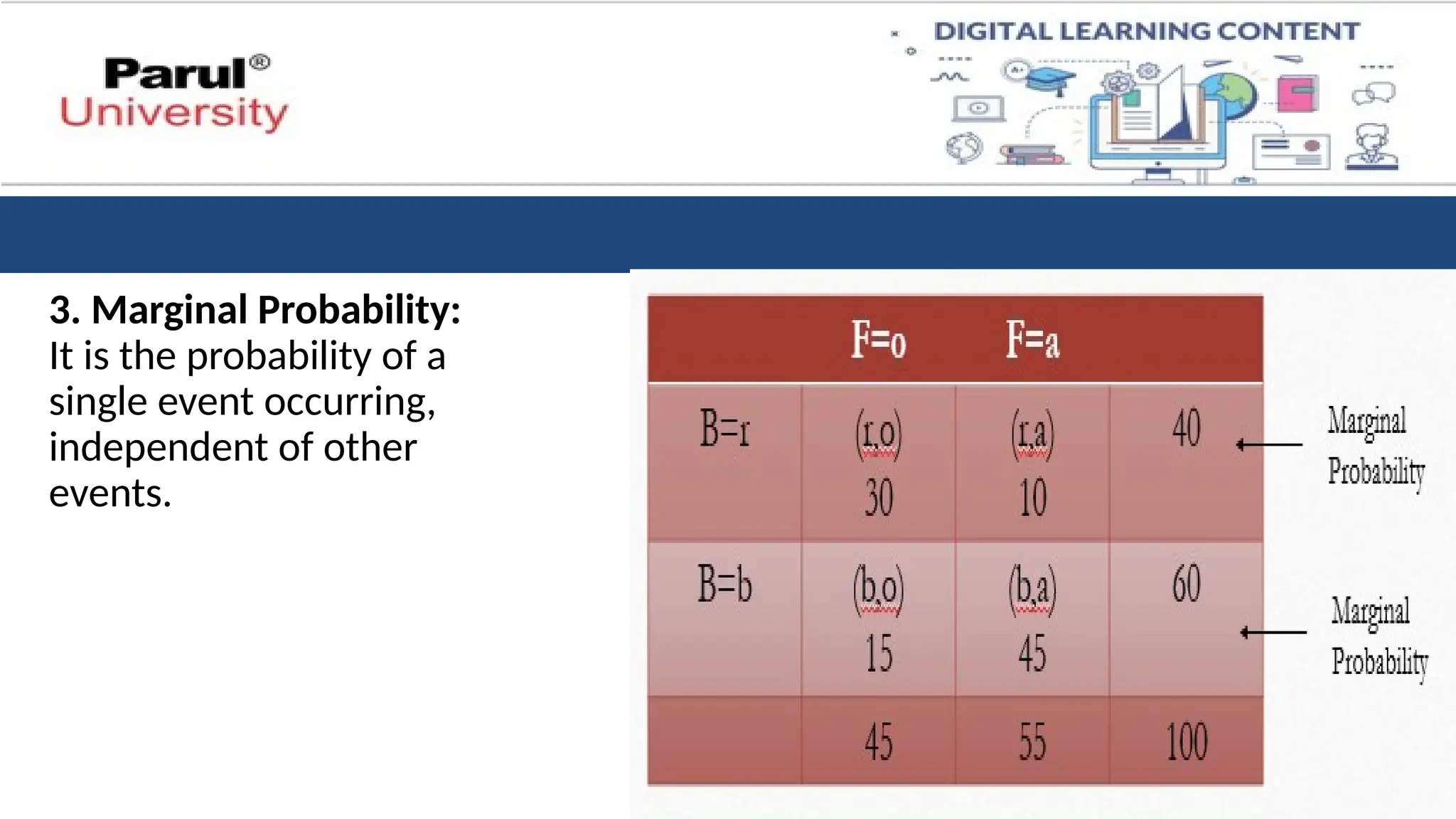 3. Marginal Probability:
It is the probability of a
single event occurring,
independent of other
events.
 