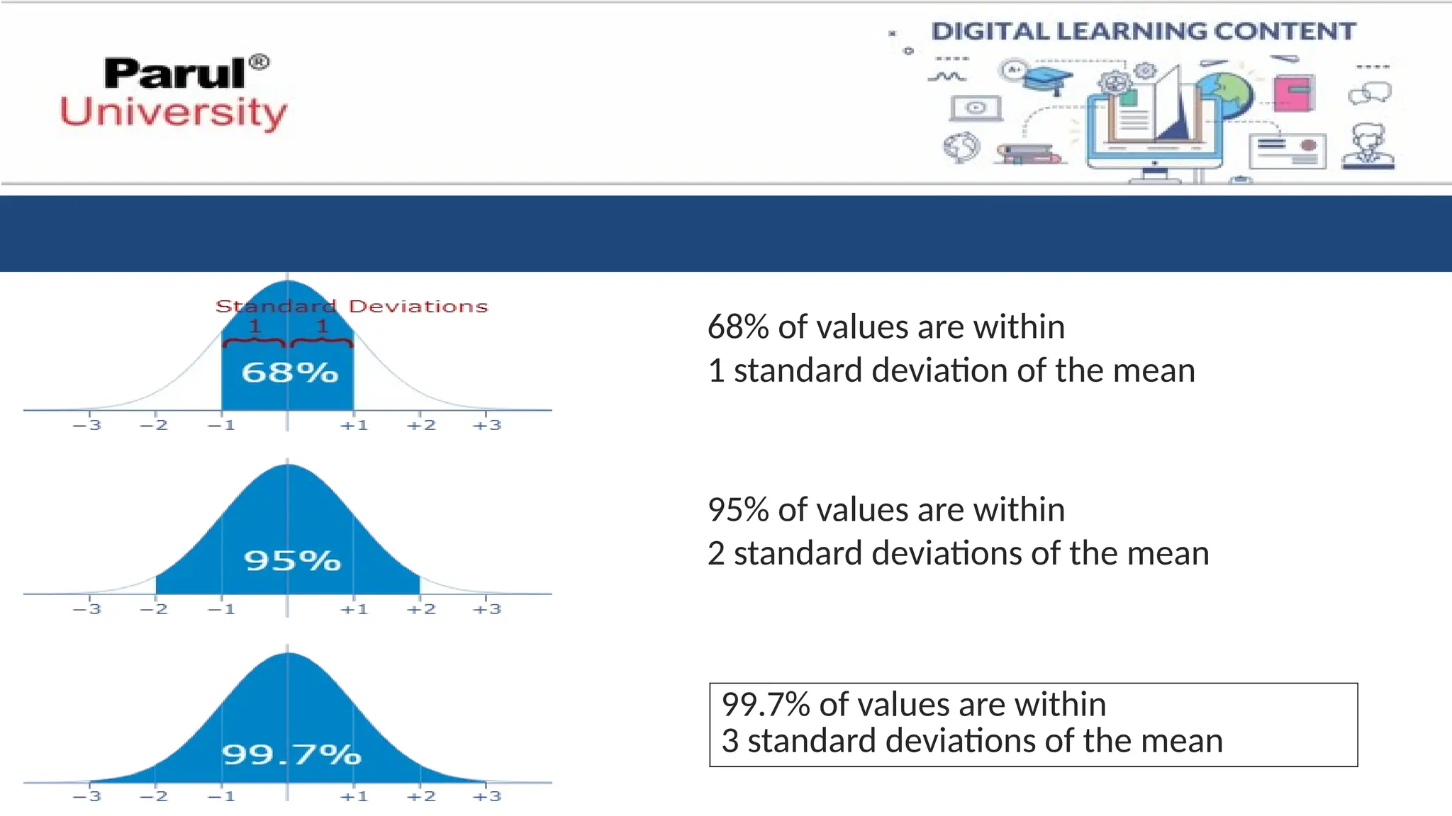 68% of values are within
1 standard deviation of the mean
95% of values are within
2 standard deviations of the mean
99.7% of values are within
3 standard deviations of the mean
 