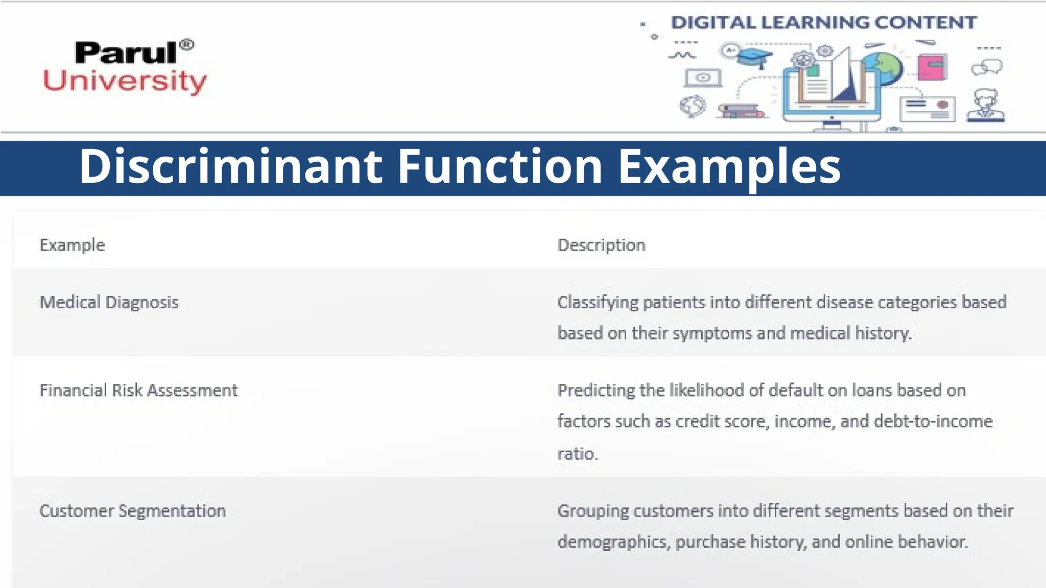 Discriminant Function Examples
 