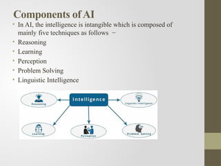 Unit 1- 1.1. Introduction of Artificial Intelligence (1).pptx